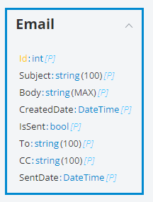 Application User Class