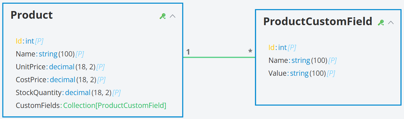 Dynamic Columns Domain