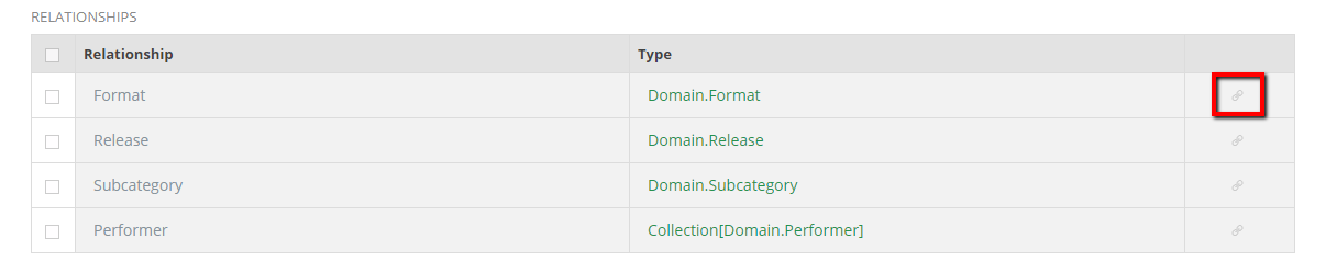 Data Contract Relationships
