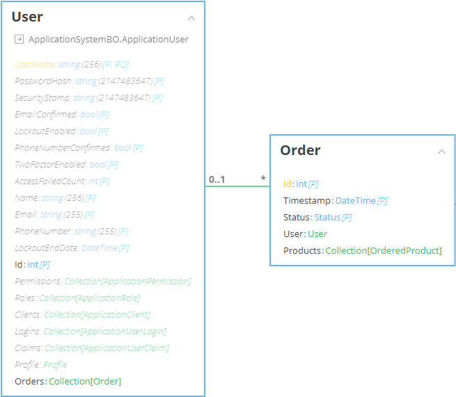 Association With Systemic Class