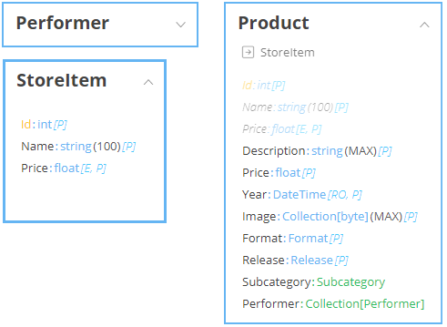 Structure of a Class
