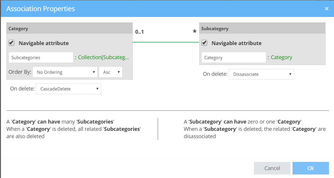 Relationship between Category and Subcategory