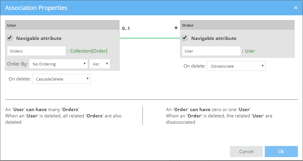 User to Order Association
